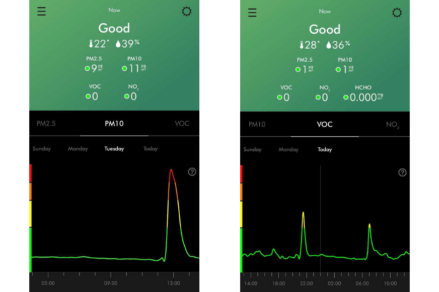 Die statistischen Aufzeichnungen der Messwerte zur Luftqualität werden Grafisch in der Dyson Link App dargestellt.